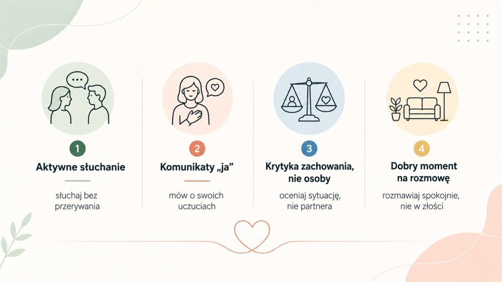 Jak poprawić komunikację w związku: aktywne słuchanie, komunikaty „ja” i dobry moment przy napięciu