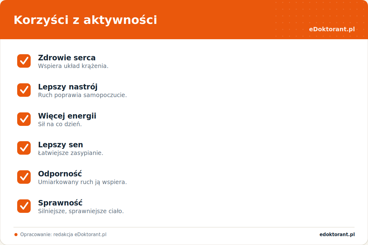 Korzyści z aktywności – infografika