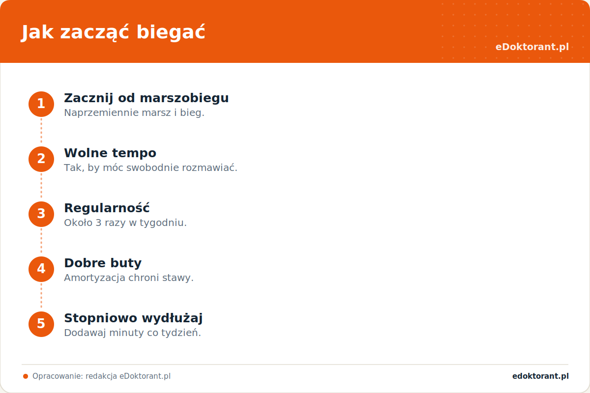 Jak zacząć biegać – infografika