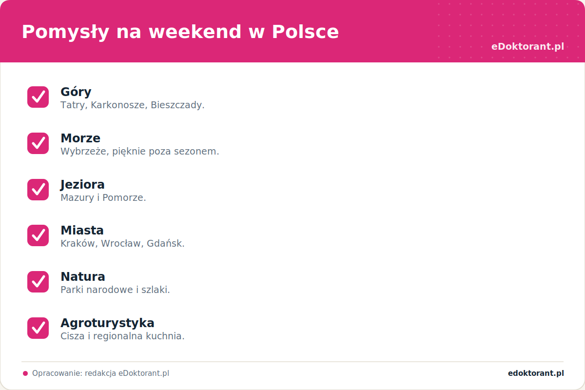 Pomysły na weekend w Polsce – infografika