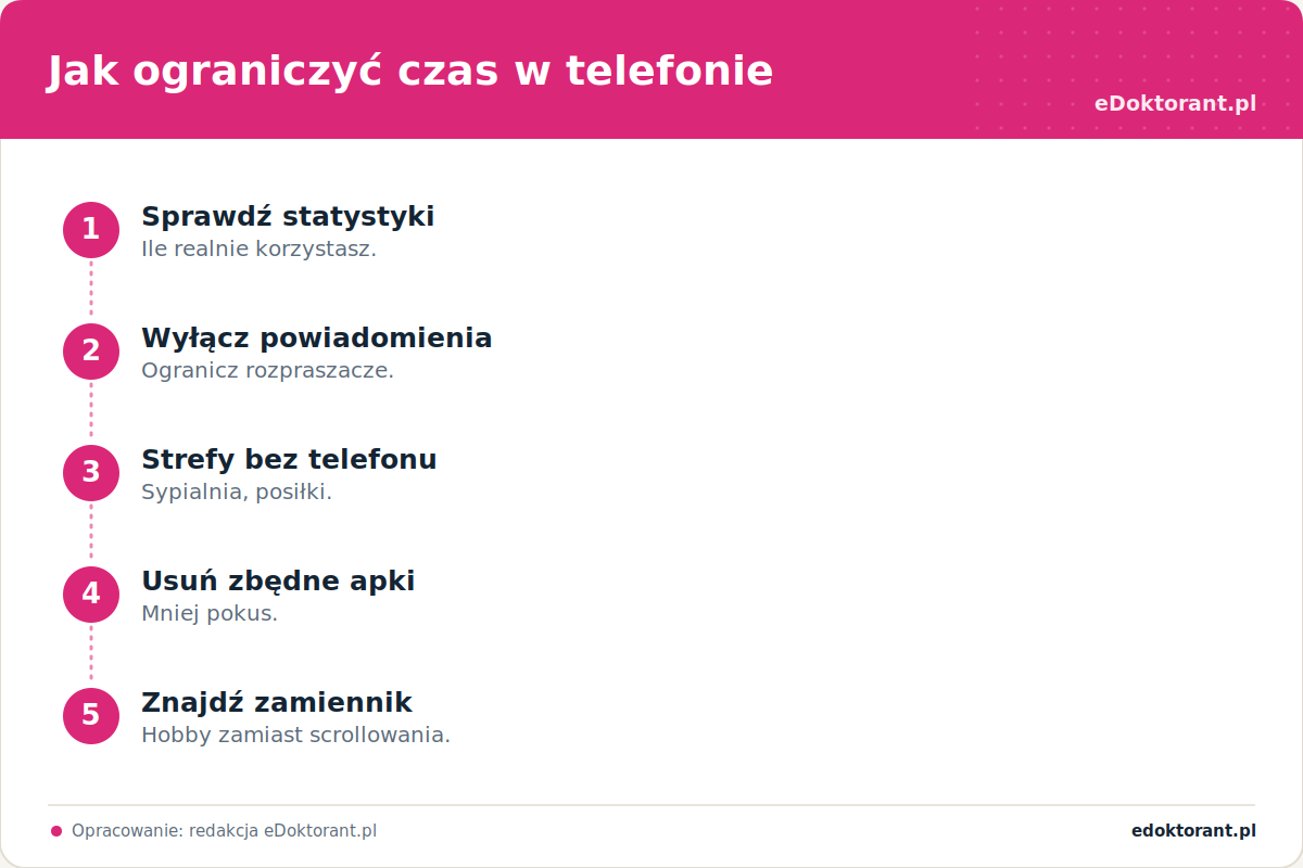 Jak ograniczyć czas w telefonie – infografika
