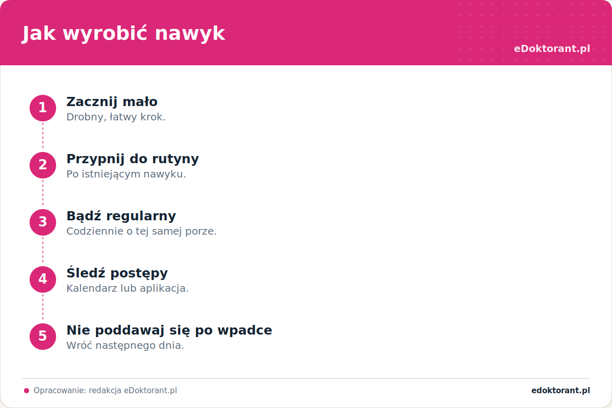 Jak wyrobić nawyk – infografika