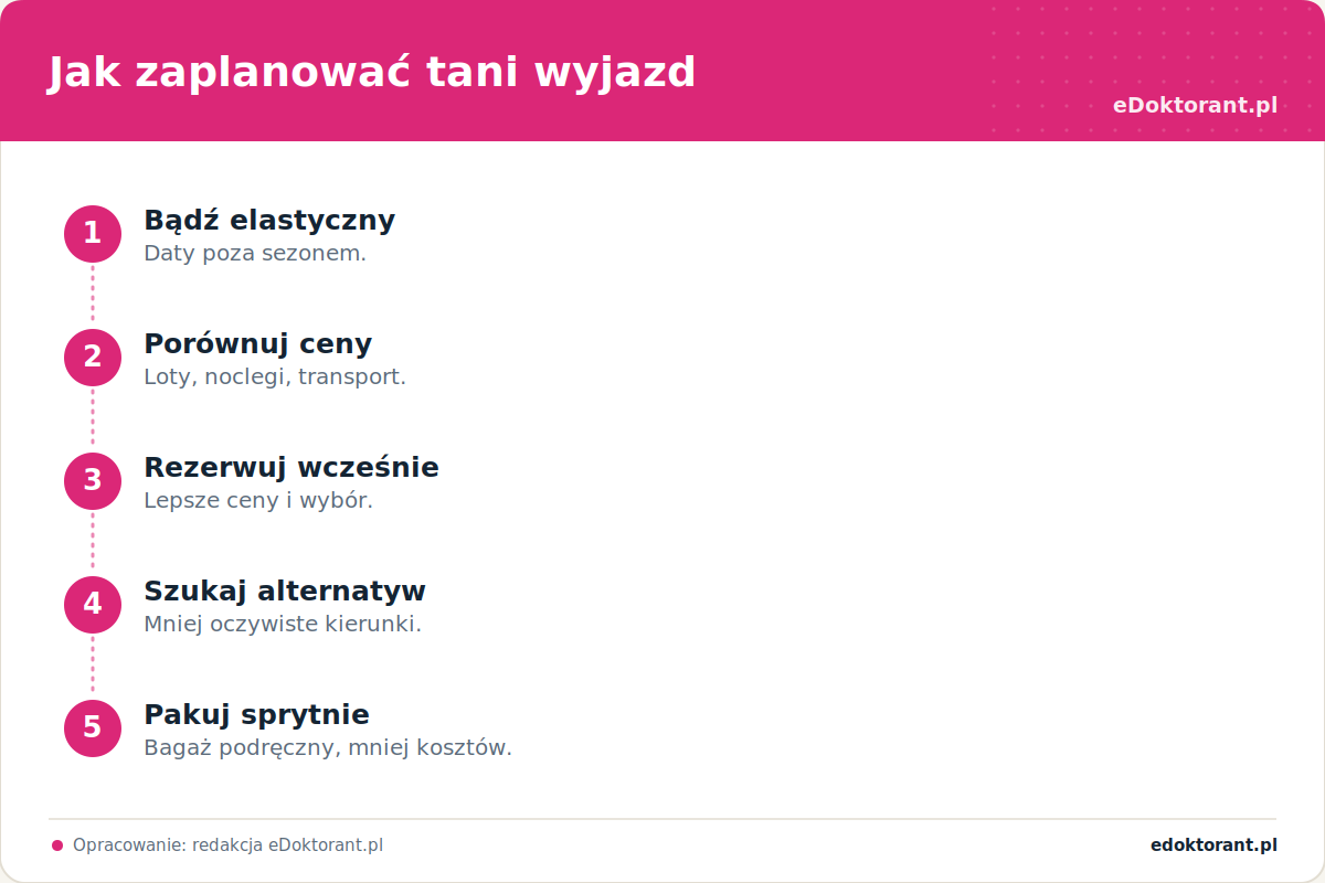 Jak zaplanować tani wyjazd – infografika