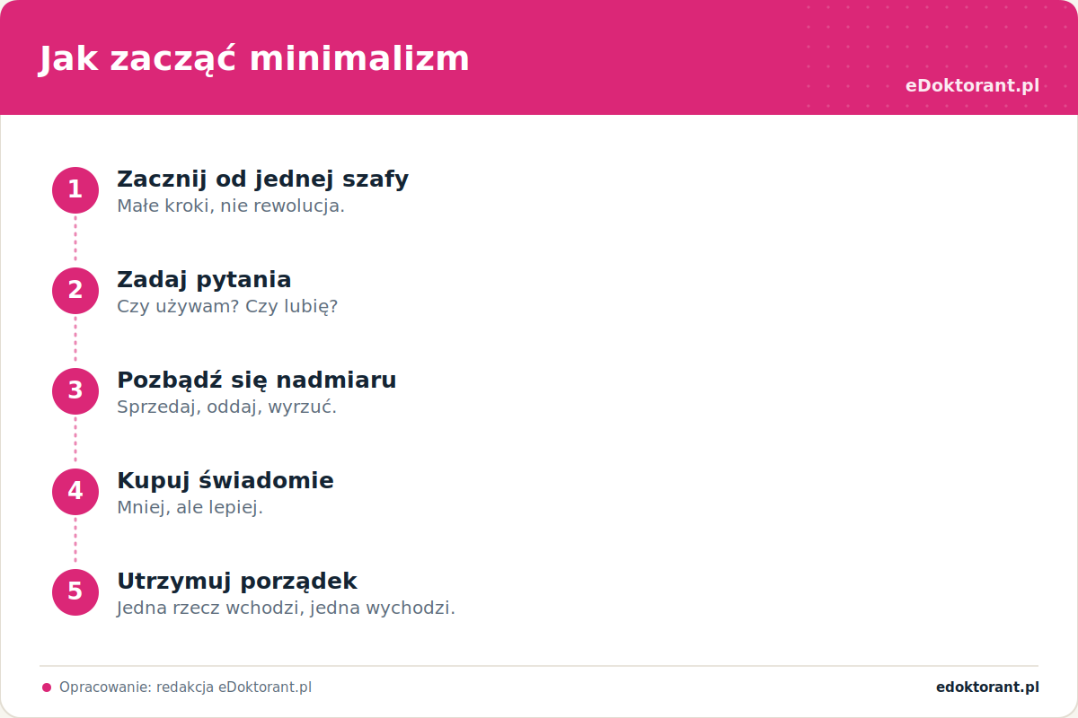 Jak zacząć minimalizm – infografika