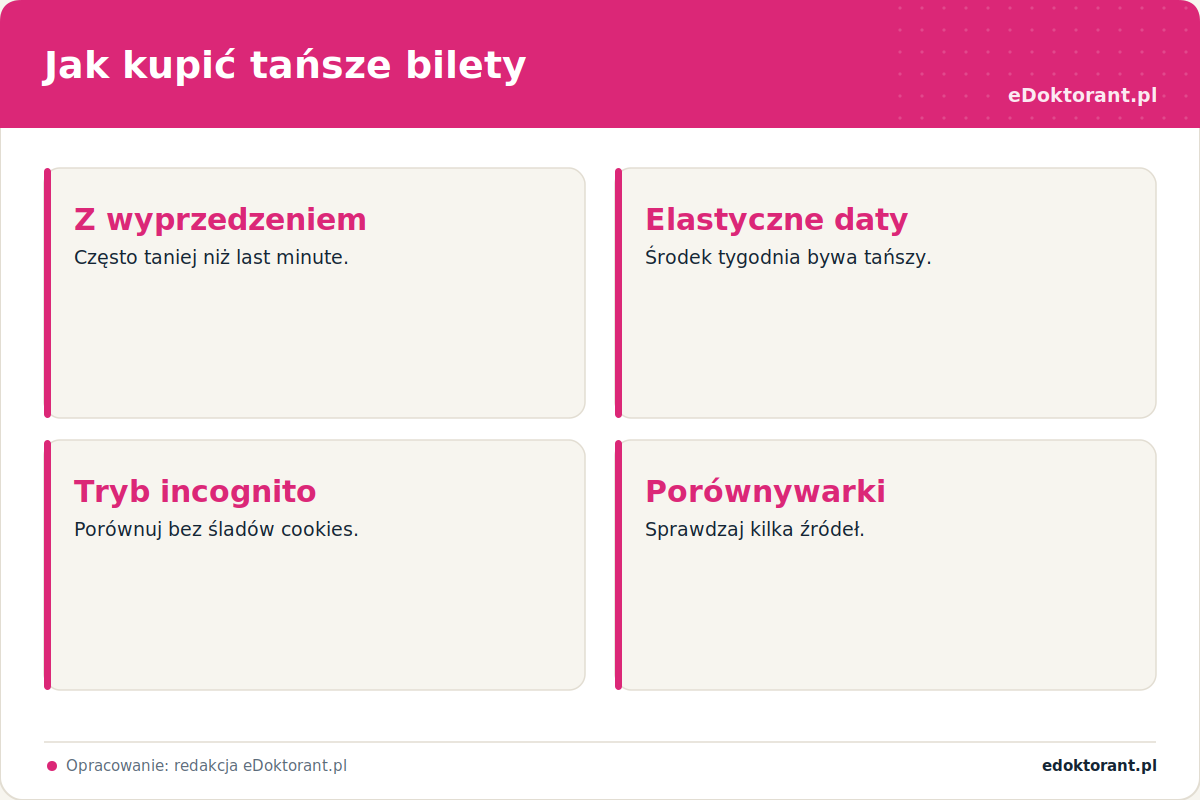 Jak kupić tańsze bilety – infografika