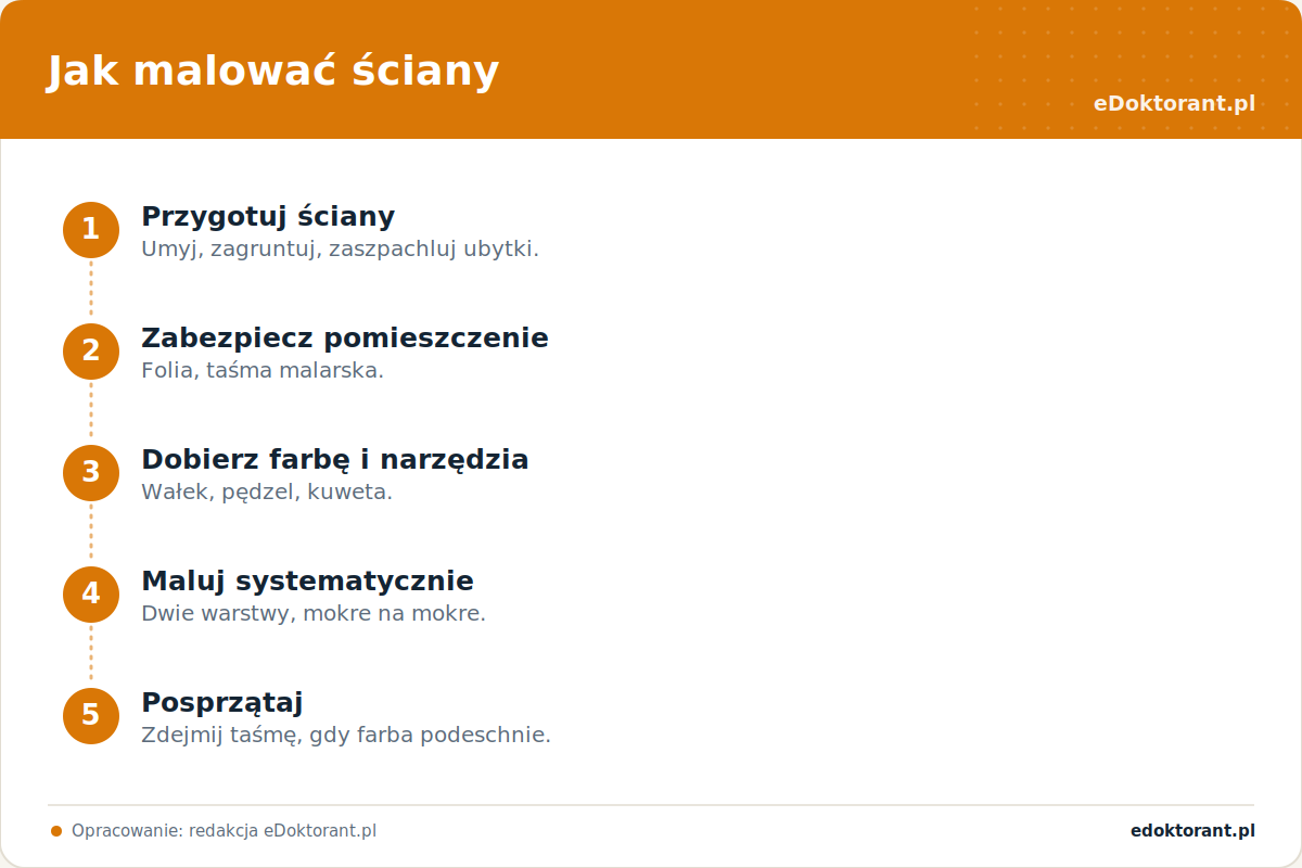 Jak malować ściany – infografika