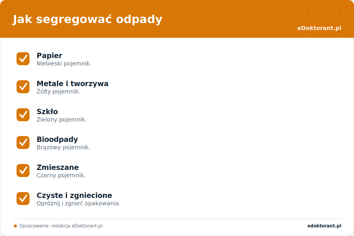 Jak segregować odpady – infografika