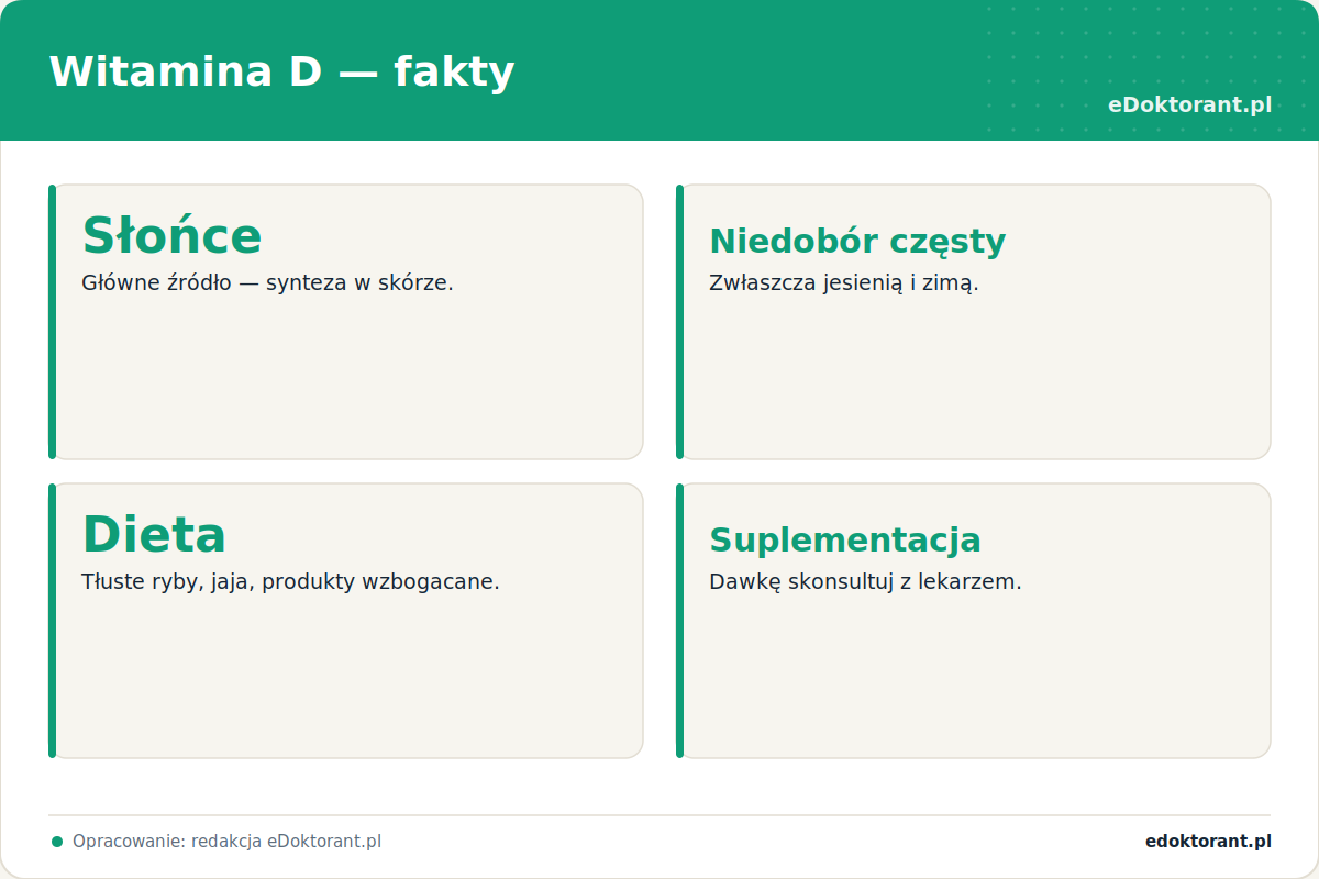 Witamina D – fakty, infografika