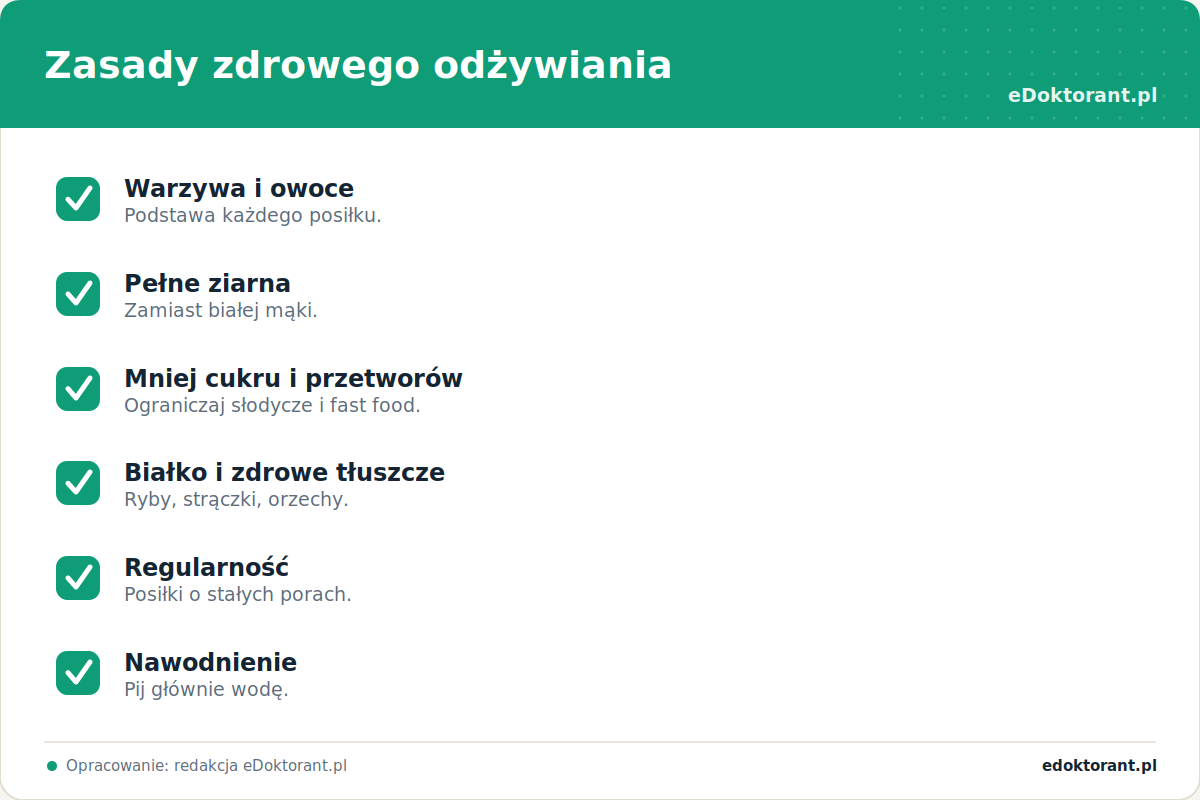 Zasady zdrowego odżywiania – infografika