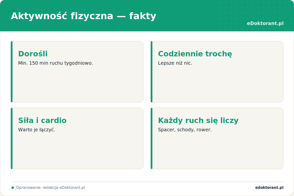 Aktywność fizyczna – fakty, infografika