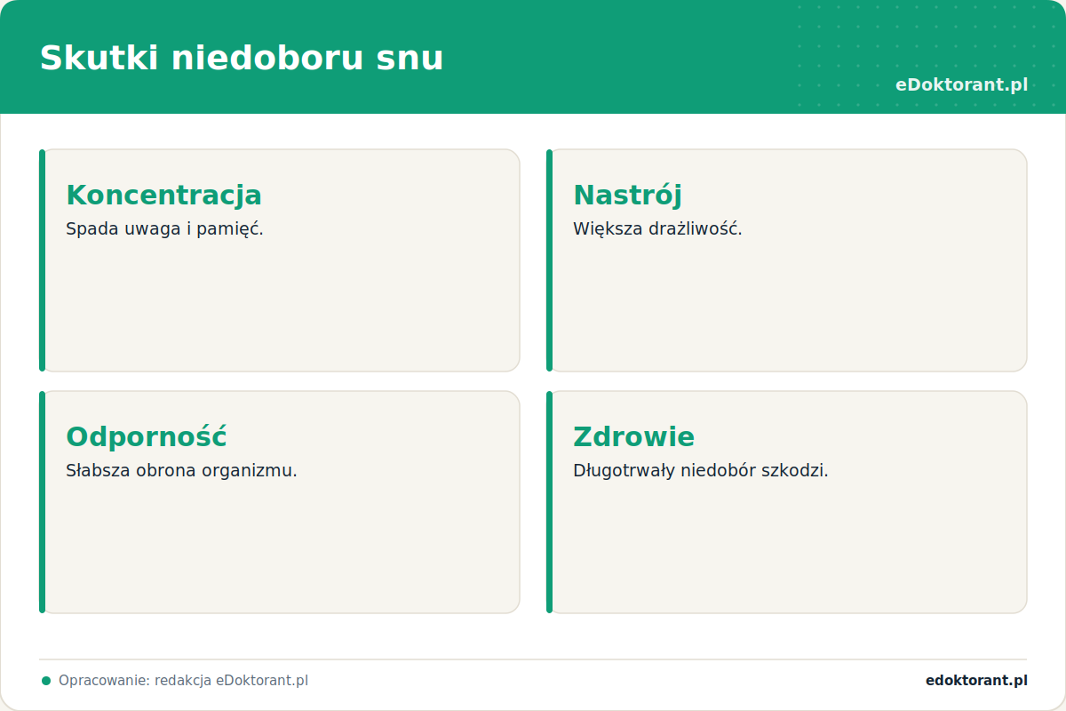 Skutki niedoboru snu – infografika