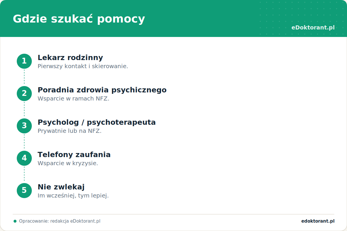 Gdzie szukać pomocy – infografika