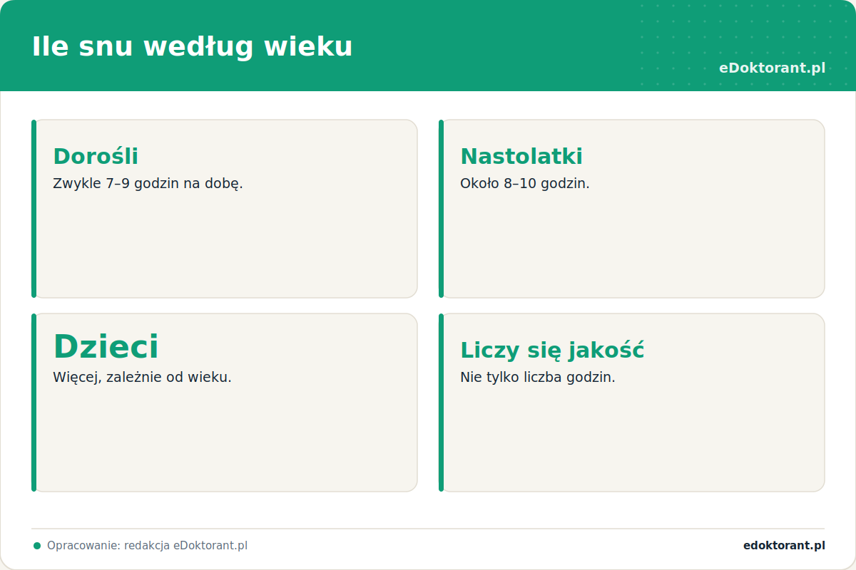 Ile snu według wieku – infografika