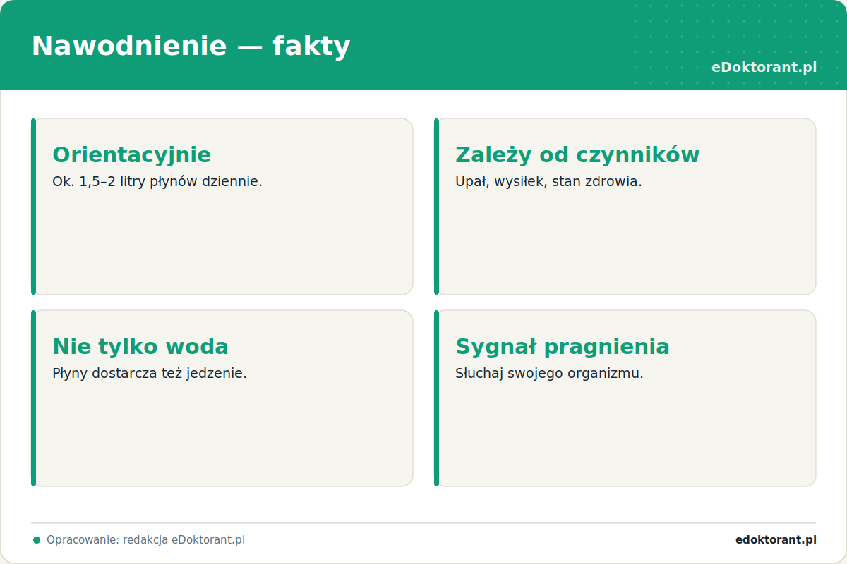 Nawodnienie – fakty, infografika