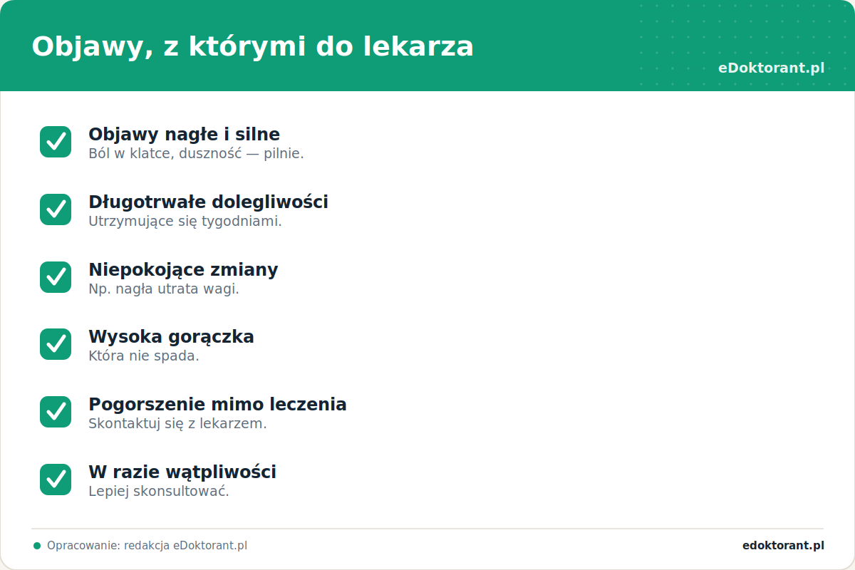 Objawy, z którymi do lekarza – infografika