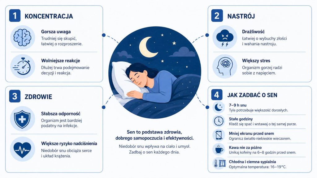 Dlaczego warto się wysypiać? Skutki niedoboru snu