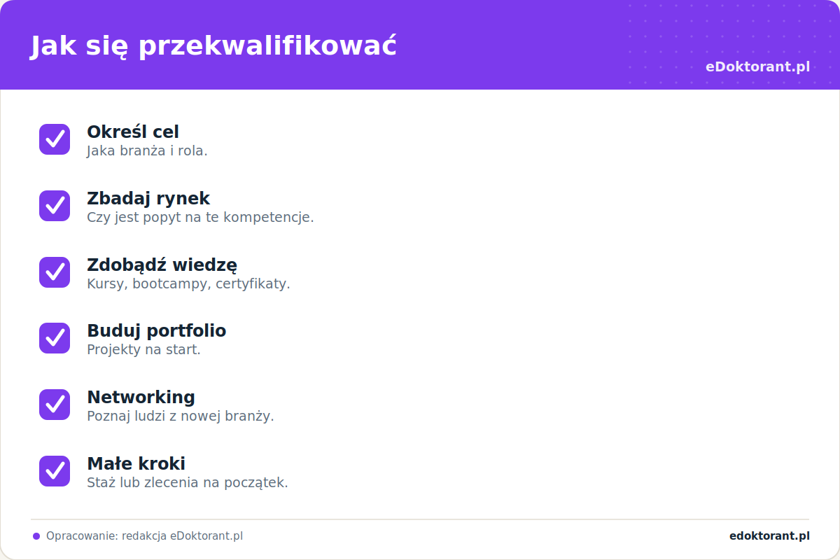 Jak się przekwalifikować – infografika