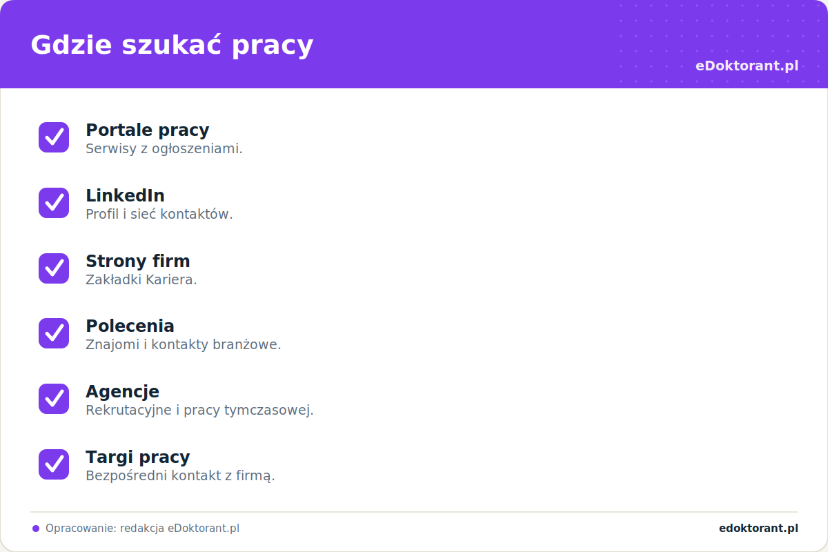Gdzie szukać pracy – infografika