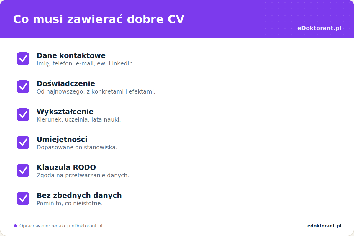Co musi zawierać dobre CV – infografika