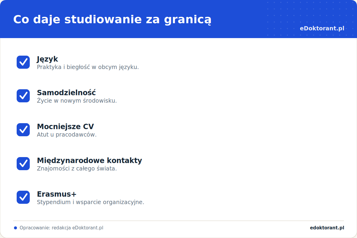 Co daje studiowanie za granicą – infografika