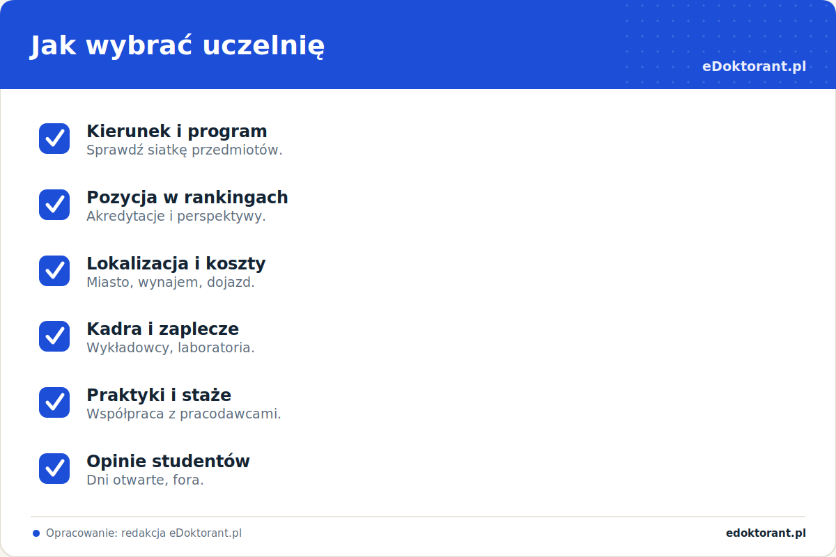 Jak wybrać uczelnię – infografika