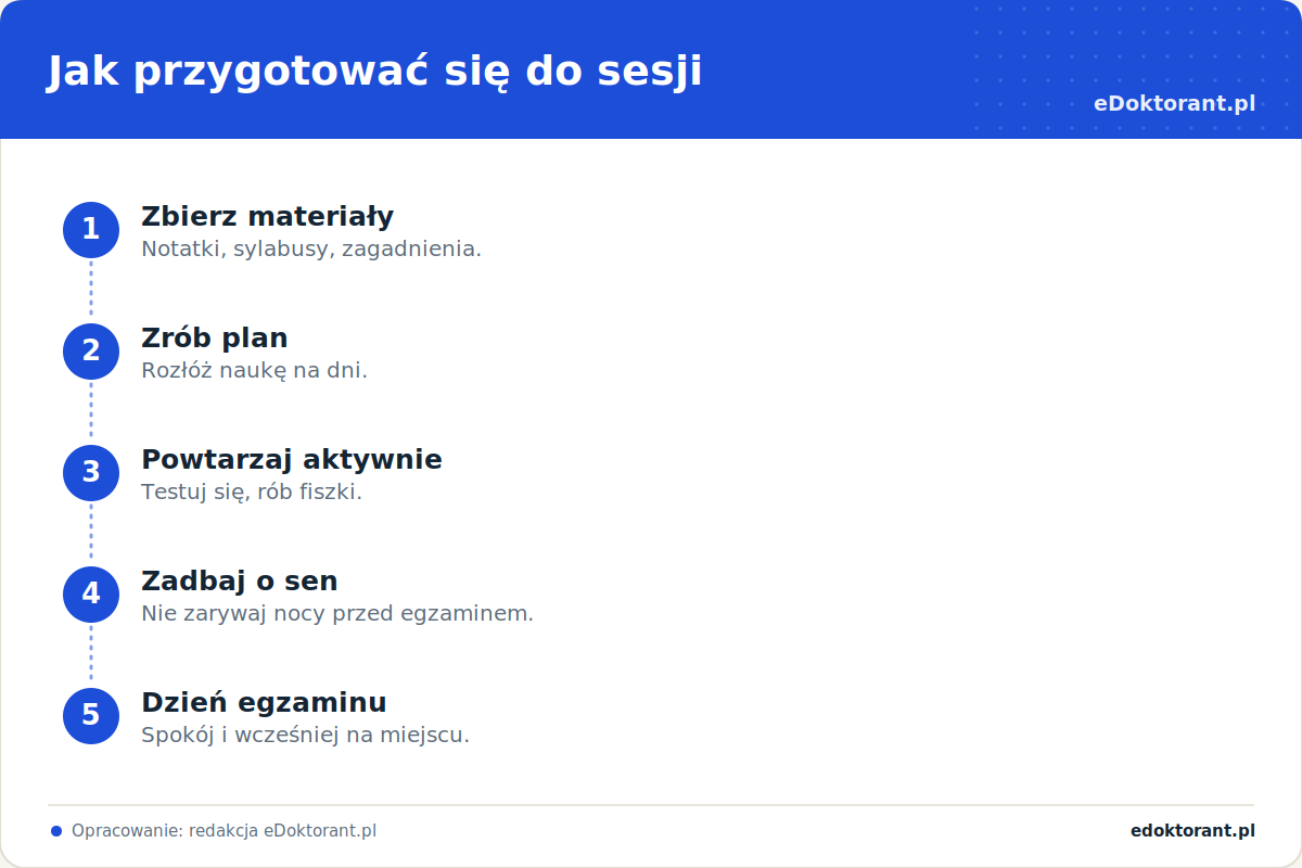 Jak przygotować się do sesji – infografika
